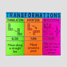 Transformation and Congruence Review