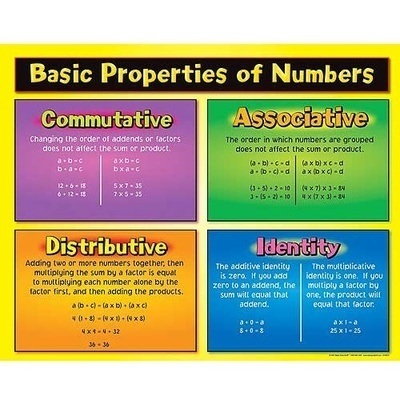 What are the Number Properties? (Commutative, Distributive