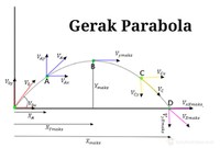 wykresy paraboli - Klasa 10 - Quiz