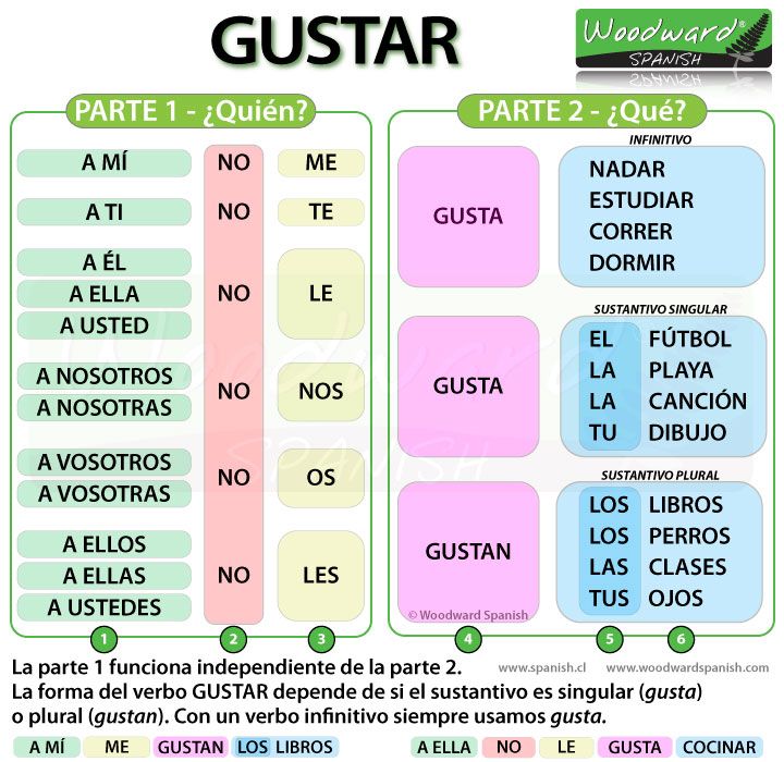 gustar-encantar-y-molestar-spanish-quiz-quizizz