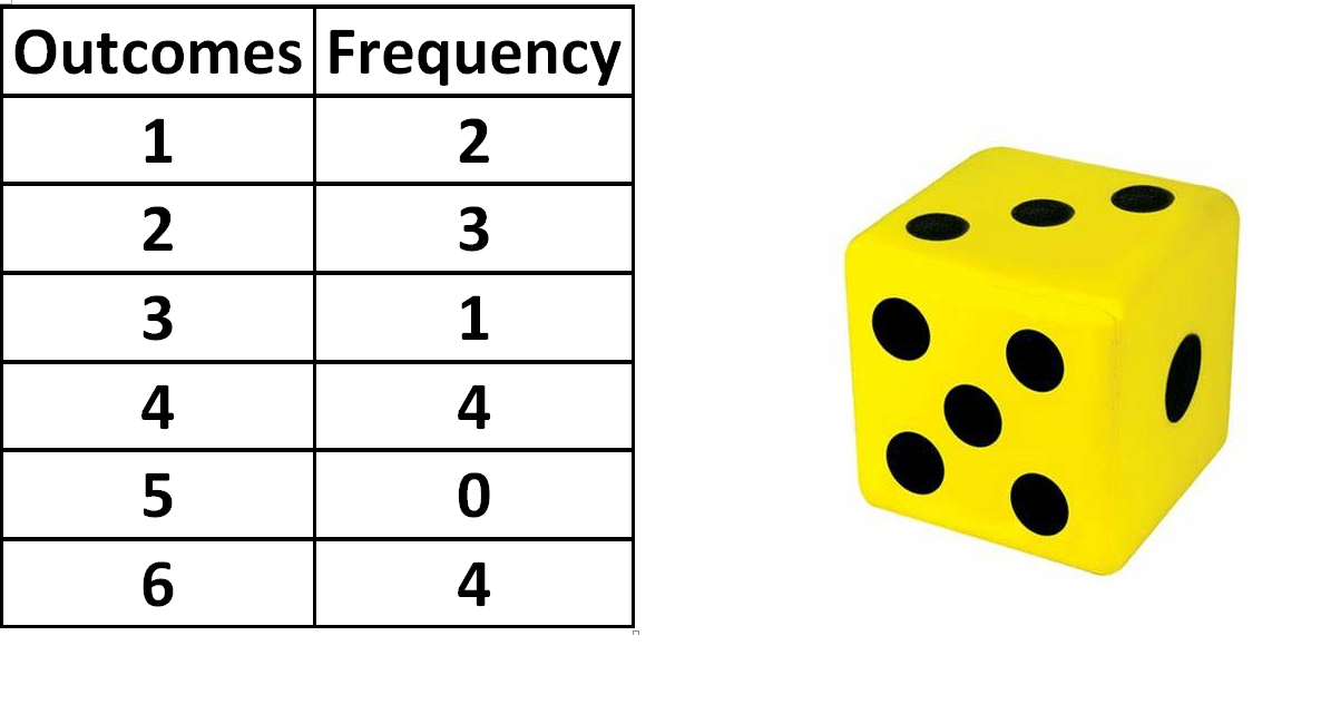 experimental vs theoretical probability quizlet