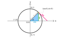 second derivatives of trigonometric functions - Year 5 - Quizizz