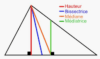 Médiane, Médiatrice, Bissectrice, Hauteur et Triangle