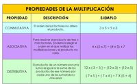 Propiedades de la multiplicación - Grado 4 - Quizizz