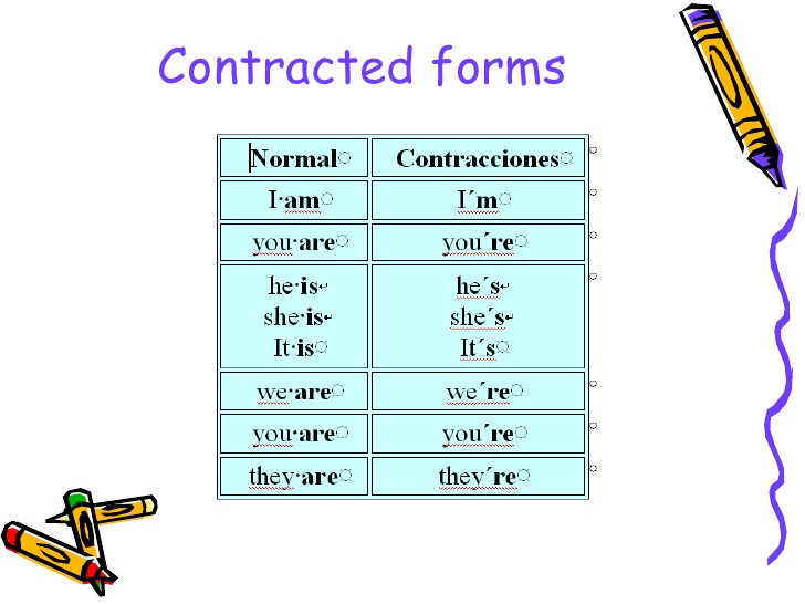 Contracted Form (Verb To Be) | English Quiz - Quizizz