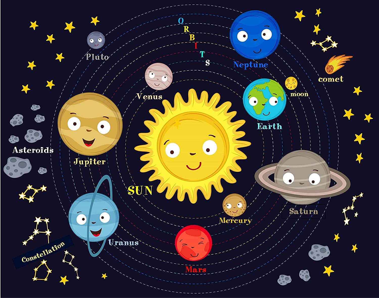 Year 2 - The Solar System