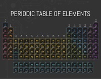 periodic table - Year 3 - Quizizz