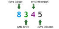 Porównywanie i kontrastowanie w fikcji - Klasa 4 - Quiz