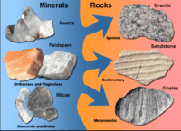 minerales y rocas - Grado 12 - Quizizz