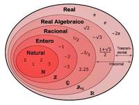 Numeros irracionales - Grado 8 - Quizizz