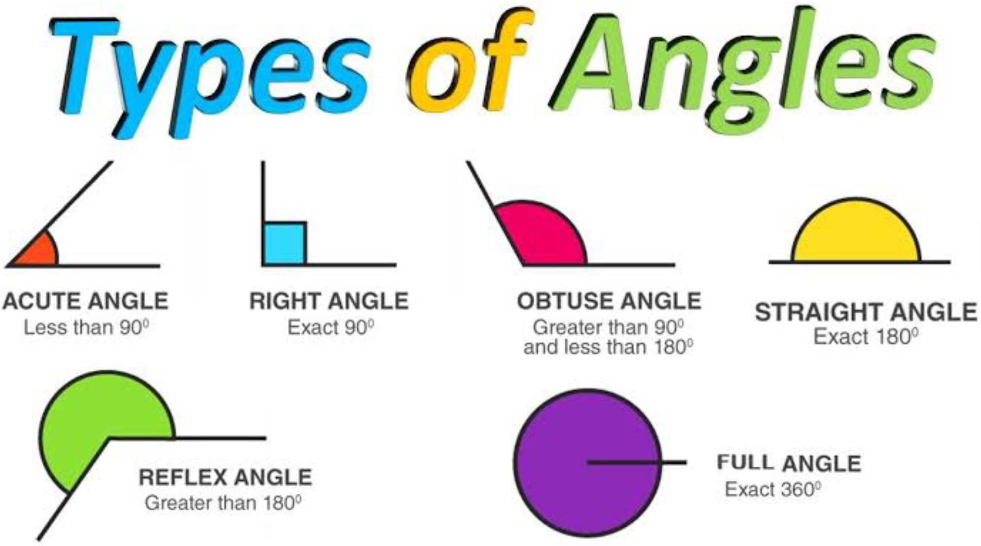 Classifying Angles Flashcards - Quizizz