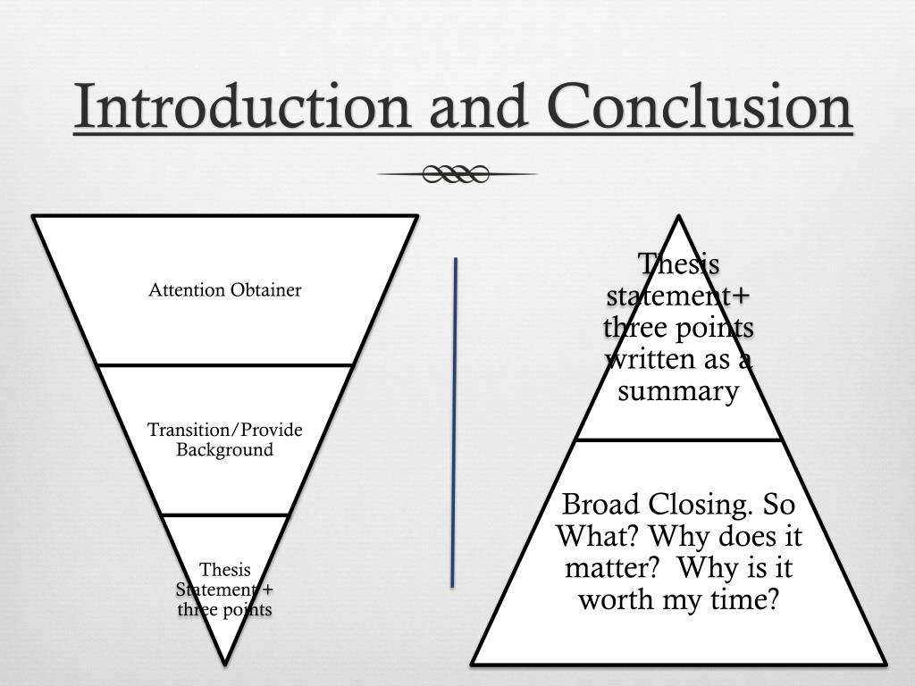 Narrative Essay Structure - Class 3 - Quizizz