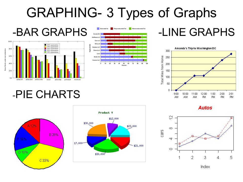 Reading Graphs | Mathematics - Quizizz