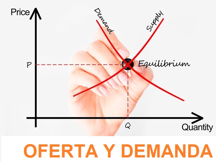 curvas de oferta e demanda - Série 12 - Questionário