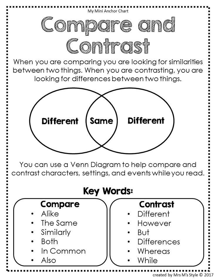 compare contrast signal words
