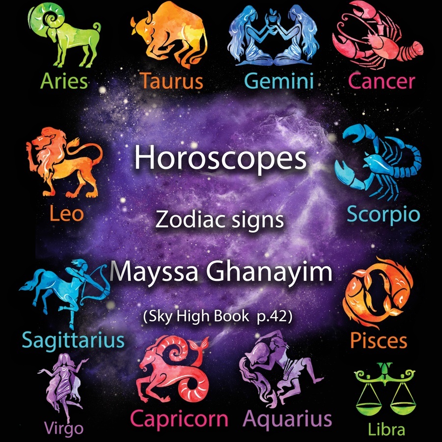 Horoscope vocabulary Practice | Quizizz