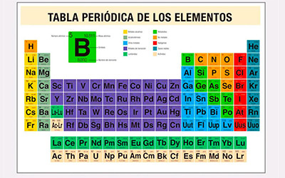 La tabla periódica - Labster