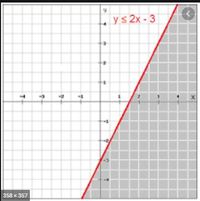 two variable inequalities - Class 11 - Quizizz