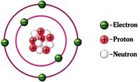 struktur elektronik atom - Kelas 10 - Kuis