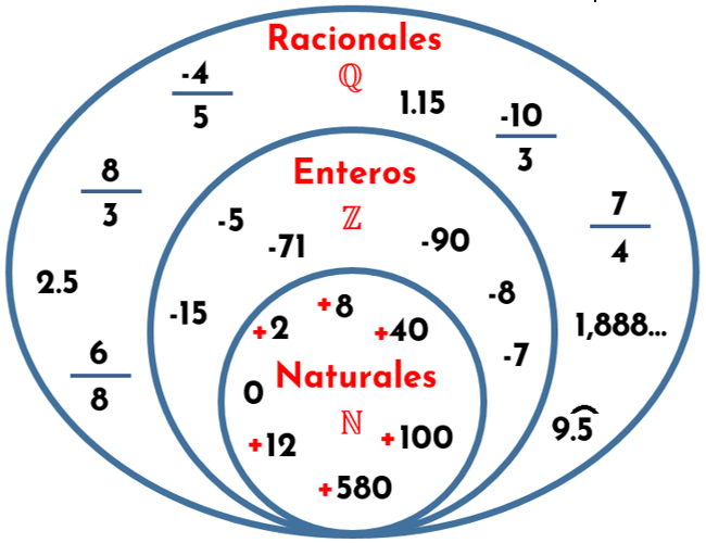 Bonos numéricos Tarjetas didácticas - Quizizz