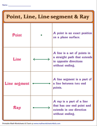 Linie symetrii - Klasa 3 - Quiz
