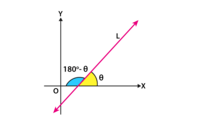 distance between two parallel lines - Class 11 - Quizizz