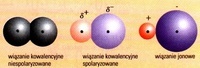 wiązania chemiczne - Klasa 9 - Quiz