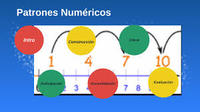 Bonos numéricos - Grado 3 - Quizizz