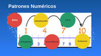 Operaciones Mixtas - Grado 3 - Quizizz