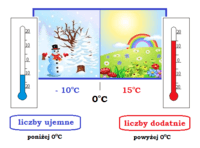 Dźwięki średnie - Klasa 5 - Quiz