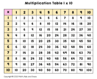 Pular contagem por 2s - Série 3 - Questionário