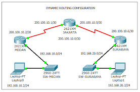 Routing Dinamis | 150 Memainkan | Quizizz