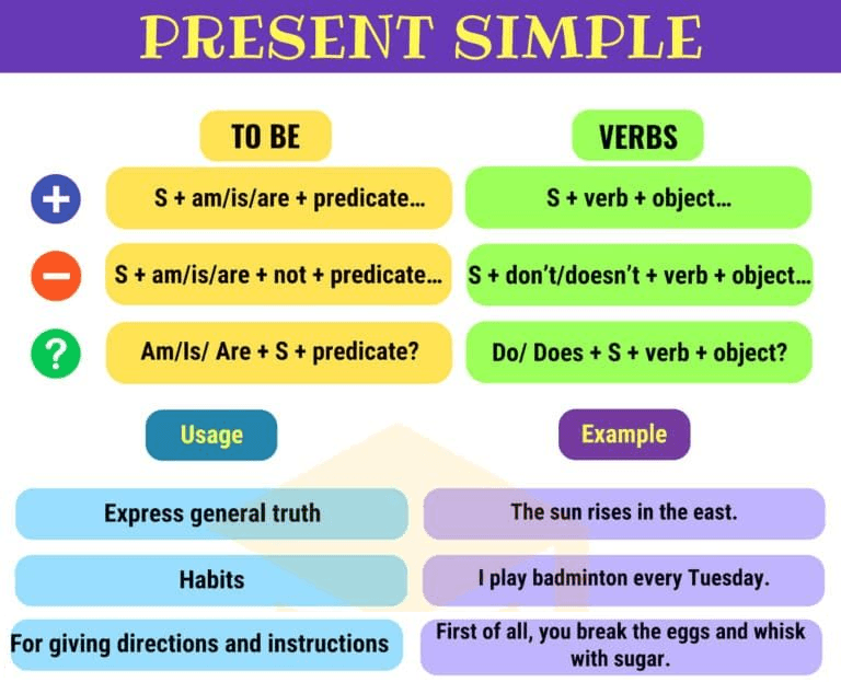 PRESENT SIMPLE - MA - LESSON 1 HOMEWORK Quiz - Quizizz