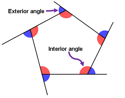 Interior angles