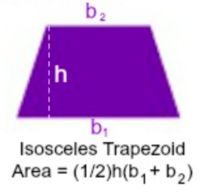 Area of Quadrilaterals - Class 11 - Quizizz
