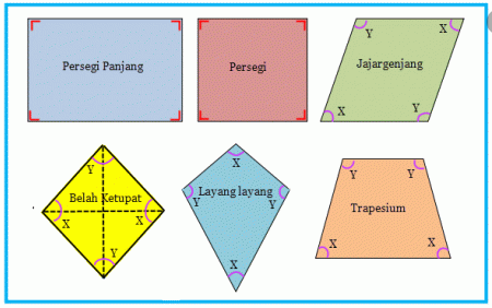 sifat-sifat persegi dan persegi panjang - Kelas 11 - Kuis