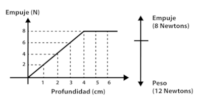 Concepto de balance de agua una jarra y un vaso de agua ilustración  vectorial en un estilo plano