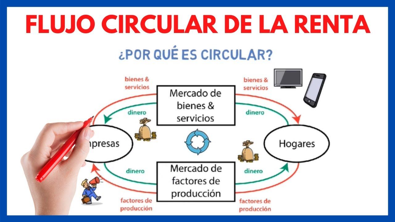 Sustracción - Grado 12 - Quizizz