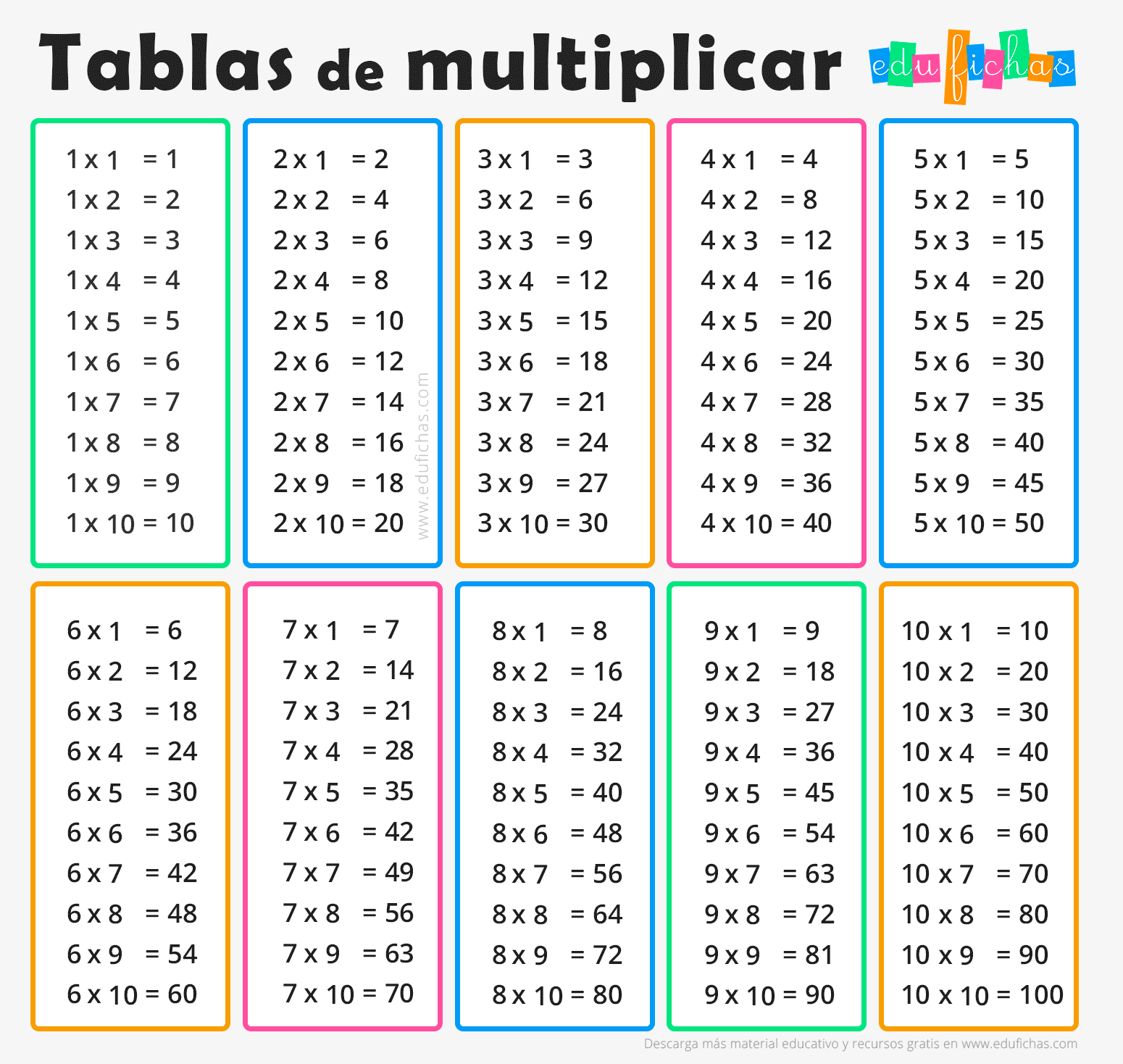 Tablas del 1 al 10 | Quizizz