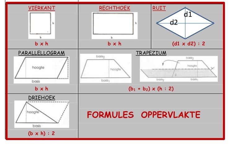 Oppervlakte Van Vlakke Figuren Quizizz