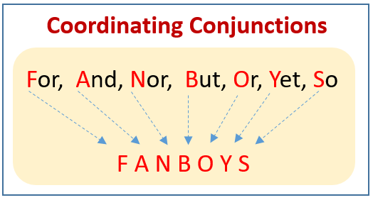 Conjunctions | Quizizz