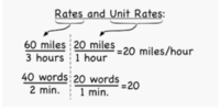 Unit Rates - Grade 7 - Quizizz
