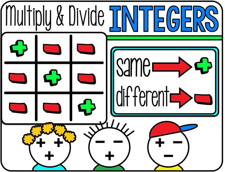 ways-to-multiply-and-divide-integers-poster-integers