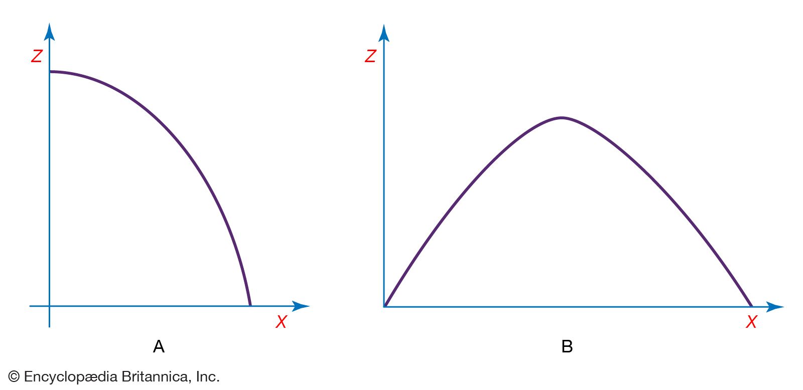 projectile motion - Grade 11 - Quizizz