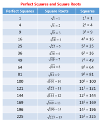 Ketimpangan - Kelas 7 - Kuis