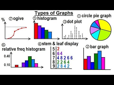 Types of Graphs Introduction
