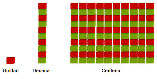 Gráficos de centenas - Série 2 - Questionário