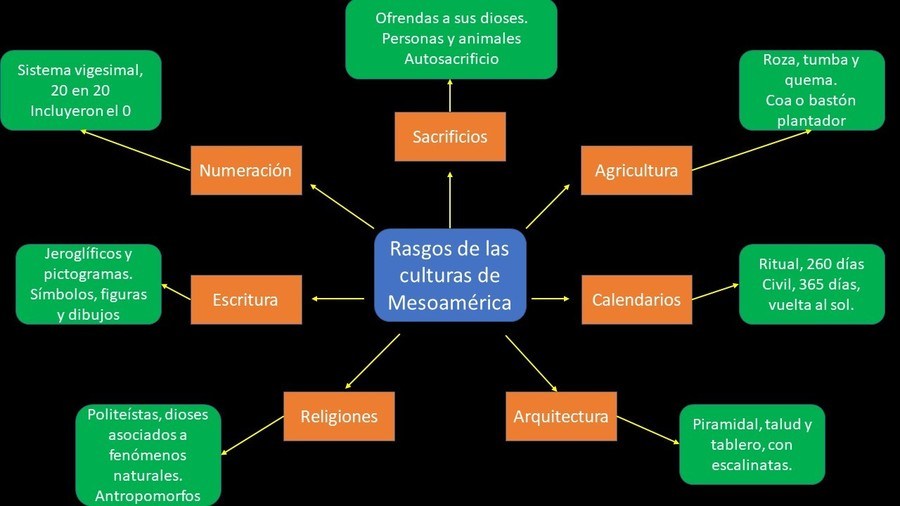 Detalle 44+ imagen mapa mental de mesoamerica con dibujos -  