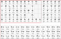 Hiragana - Year 10 - Quizizz