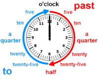 Time - Class 11 - Quizizz
